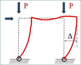 P-Δ效应示意图