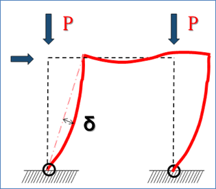 P-δ效应示意图