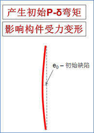 构件局部初始缺陷