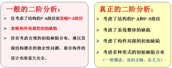 真正二阶分析与软件宣称对比